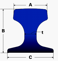 外標(biāo)鋼軌理論重量表及執(zhí)行標(biāo)準(zhǔn)